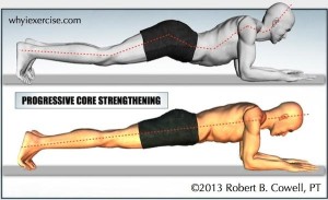 Core-Strength