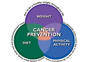 cancer prevention