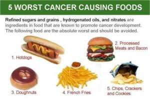 cancer causing foods